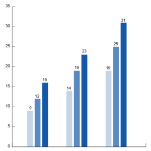 Graph with blue beams illustrating cost efficiency
